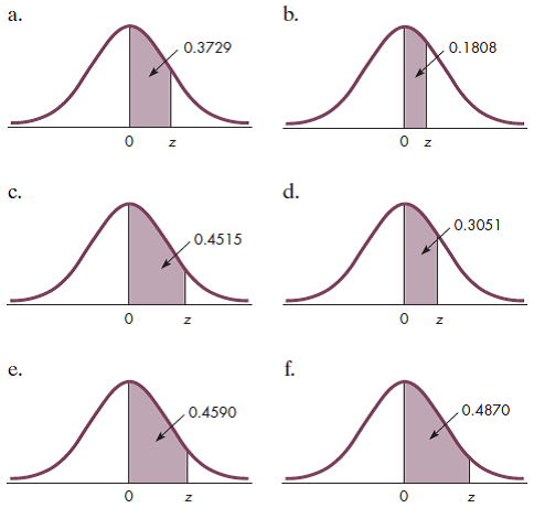 distribution of standardized z score. | download... Find the z-score for the standard normal distribution shown in each of ...