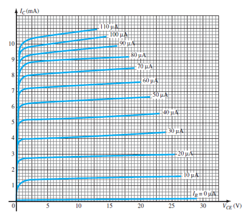 A Draw The Load Line For The Network Of Fig 4 122 On The 