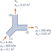 Water flows through a horizontal branching pipe as shown in Fig. P3.100 ...