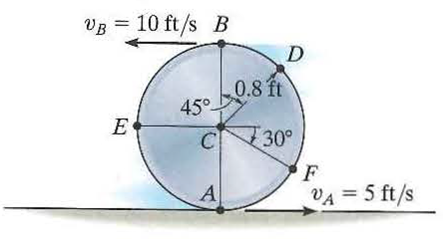 Due to slipping, points A and B on the rim of the disk have the ...