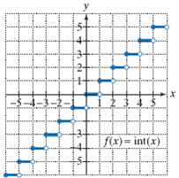 In Exercise, use transformations of the graph of the greatest integer ...