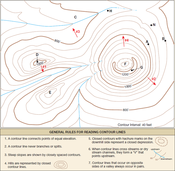To effectively use topographic maps, familiarity with the rules for ...