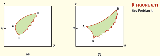 Efficient portfolios Figure 8.11 purports to show the range of ...