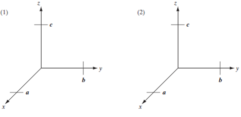 (a) Label the following planes using the correct notation for a cubic ...