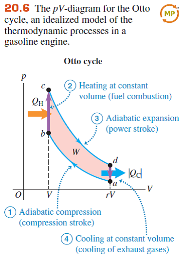 (a) For the Otto cycle shown in Fig. 20.6, calculate the changes in ...