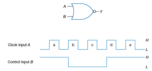 Draw a waveform to represent the logic levels (H and L) at output Y of ...