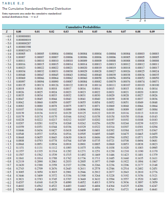 Why is only one normal distribution table such as Table E.2 needed to ...