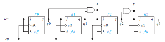 Figure (a) is the VHDL implementation of a 4-bit synchronous counter.(a ...