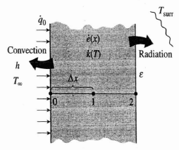 Consider steady one-dimensional heat conduction in a plane wall with ...