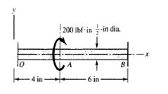 The steel shaft shown in the figure is subjected to a torque of 200 lbf ...