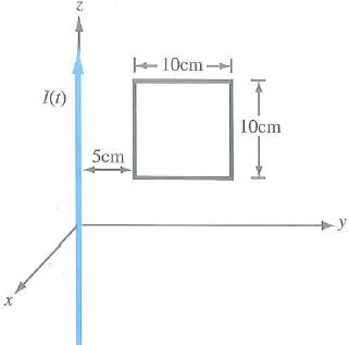 The square loop shown in Fig. 1 is coplanar with a long, straight wire ...