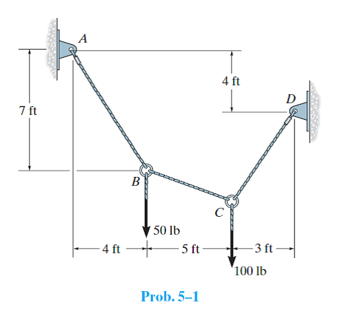 Determine The Tension In Each Segment Of The Cable And The Cable s 