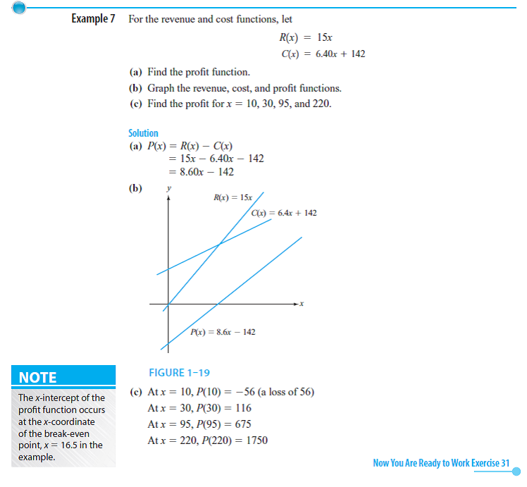 In Exercise, graph the given cost and revenue functions. Find and graph ...