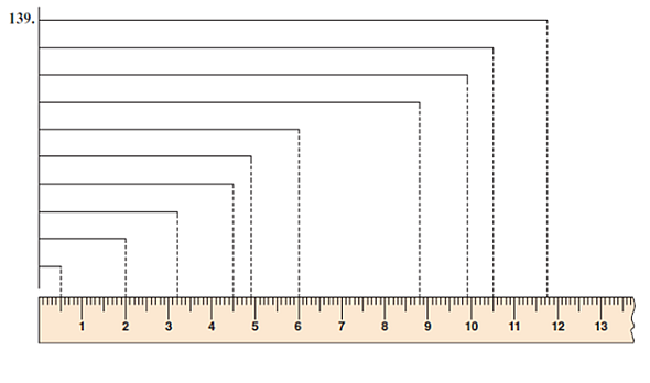 Measure line segments 107–116 in Fig. 1 to the nearest millimeter ...