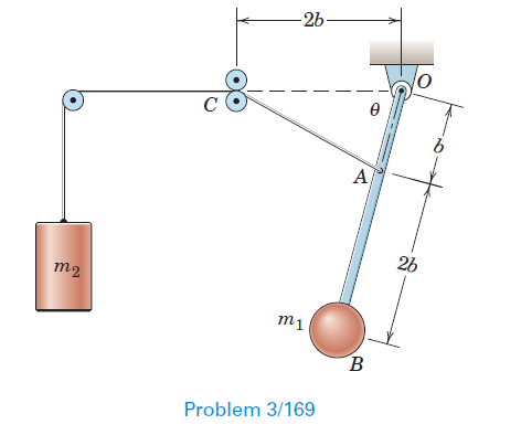 The system is released from rest with the angle θ = 90°. Determine θ ...