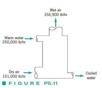 An evaporative cooling tower (see Fig. P5.11) is used to cool water ...