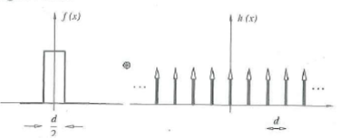 Figure P. 11.27 depicts a rect function (as defined above) and a ...