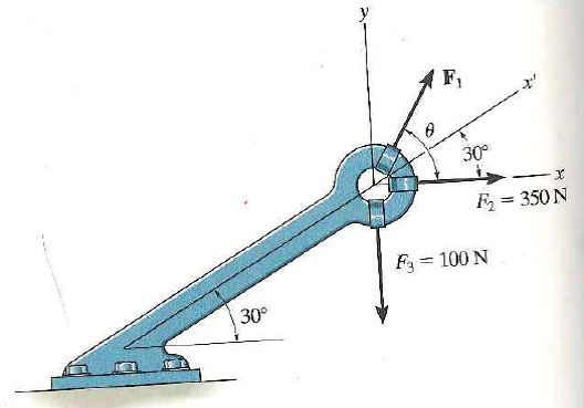 express-each-of-the-three-forces-acting-on-the-bracket-in-cartesian-vector-form-with-res