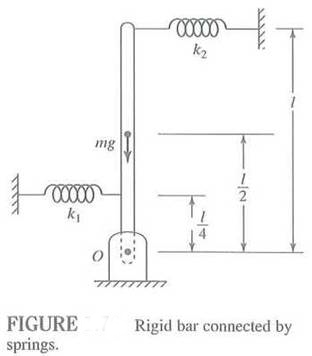 Figure shows a uniform rigid bar of mass m that is pivoted at point O ...