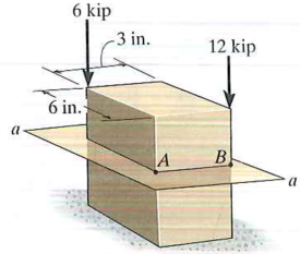 Determine the normal stress developed at points A and B. Neglect the ...