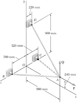 Three cables are connected at A, where the forces P and Q are applied ...