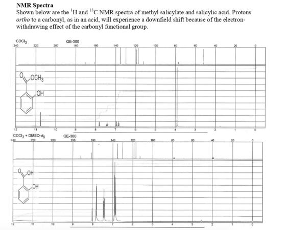 1619567319174099.png experiment 8 NMR methyl salicylate and salicylic acid.png