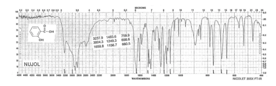 experiment 8 IR salicylic acid.png