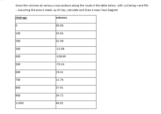 Capture cve305 ass5.png
