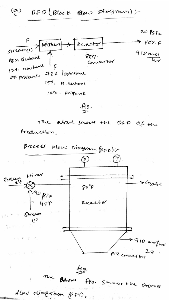 las BED (Block glow Diagram): 20 Psia 80%. F 918mol w E Mixtures Reactor stream) 807 Convertor F 84. propane 73 t. isobutane