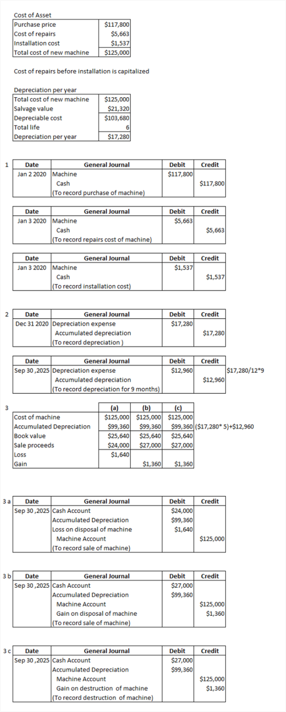 Cost of Asset Purchase price Cost of repairs Installation cost Total cost of new machine $117,800 $5,663 $1,537 $125,000 Cost