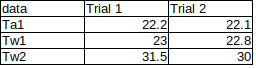 Trial 1 Trial 2 data Tal Tw1 Tw2 31.5