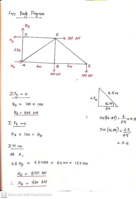 Free Body Diagram RD D E 100 KN Hp 4.5m A HA bm B 6m с 100 KN 100 EN Efy = 0 7.5m 4.5 RD = 100 + 100 36.17 Gm Rb = 200 KN Cos