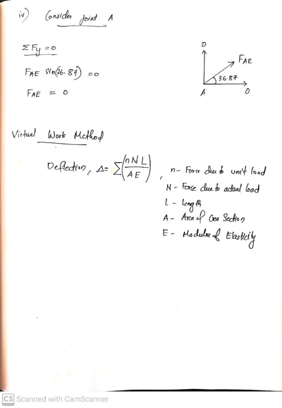 IV Consider joint A SO Efy FAE Sin(26.84) FAE 36.87 FAE O A 0 Virtual Work Method Deflection, A- INNL) AE n- Force dece of un