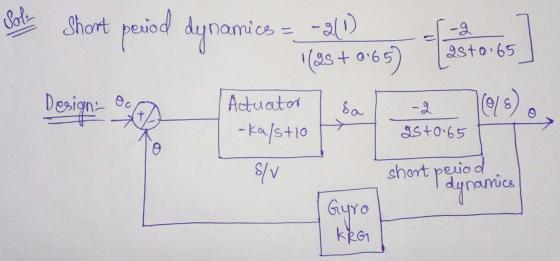 Sol Short period dynamics = -30 |(95 +065) -g asto.65 Design- oc Sa (0/8) Actuator -Kalstio -g gs +0.65 Slv short perio dynam