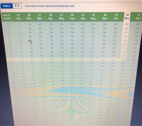 TABLE 7.1 Exact days n-a-year calendar (excluding leap year 28 Day of month SS33 38 23 8998893 - 50 GBS -- 345 97 EE 196 25 2