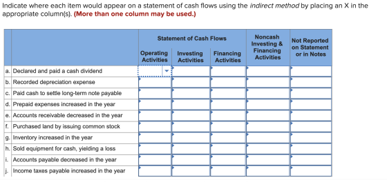 Indicate where each item would appear on a statement of cash flows using the indirect method by placing an X in the appropria