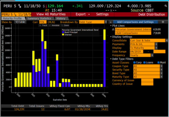 Track Annotate Zoom 12000 PERU 5 % 11/18/50 $1 129.164 +.341 129.009 / 129.324 4.000 /3.985 At 15:49 --x-- Source CBBT PERU 5