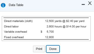 - Data Table X Direct materials (cloth) Direct labor Variable overhead 12,500 yards @ $2.40 per yard 2,600 hours @ $14.00 per