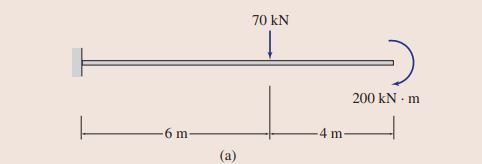 70 kN
200 kN · m
6 m
4 m
(a)
