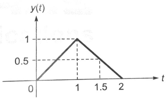 1640025050739526.png Impulse Response.png
