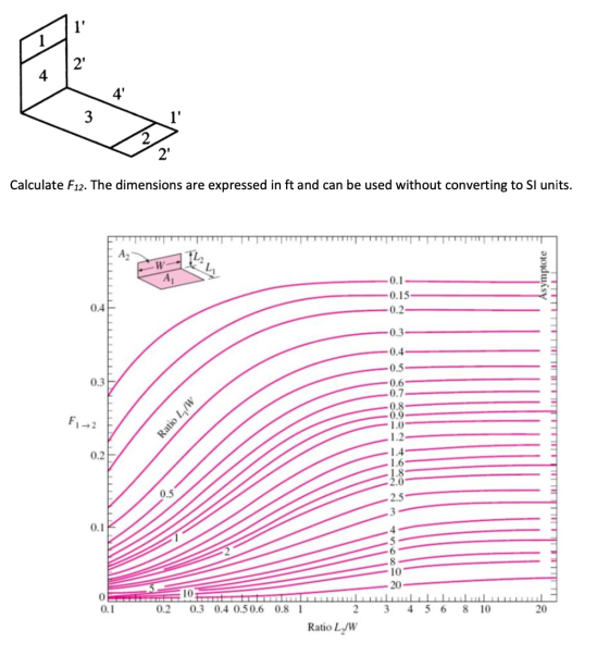 1 2 4 3 Calculate F12. The dimensions are expressed ft and can be used without converting to Sl units. A2 ymptote A -0.1 -0