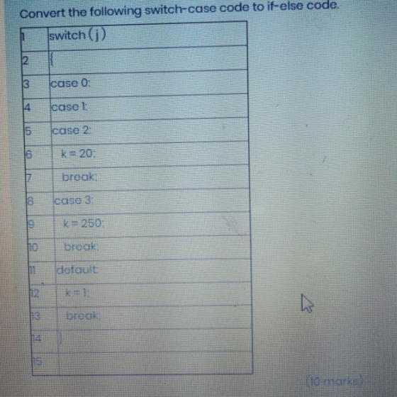 Convert the following switch-case code to if-else code. switch (1) case 0 case 1: 15 case 2 16 ke 20 break 00 case 3 d 192 2