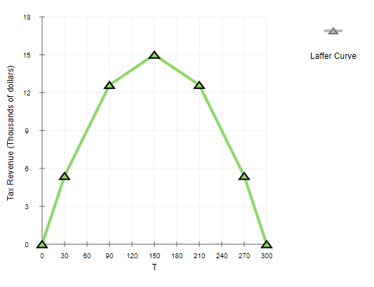 1647225012975566.png graph.PNG