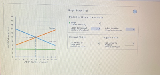 Graph Input Tool Market for Research Assistants 20 18 Wage (Dollars per hour) 4 16 Labor Demanded Supply Labor Supplied (Numb