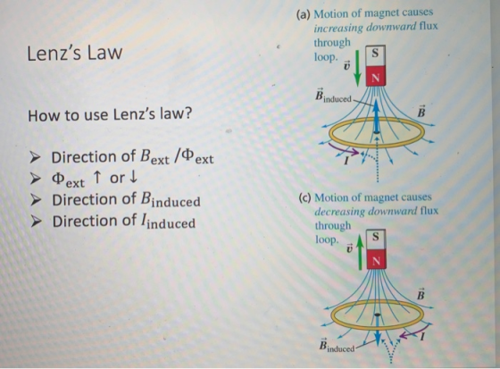 (a) Motion of magnet causes increasing downward flux through loop. Lenzs Law Binduced How to use Lenzs law? ► Direction of