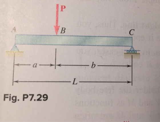 C Fig. P7.29