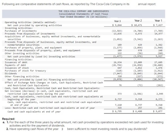 1682666126944334.jpg Coca_Cola_Cash_Flows.jpg